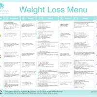 T Chart For Weight Loss In 7 Days