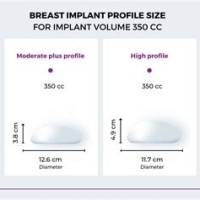 T Implant Bra Size Chart