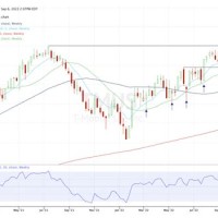 T Mobile Stock Chart