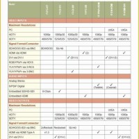 T Pump Parison Chart