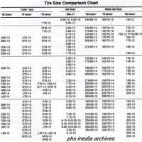 T Size Parison Chart