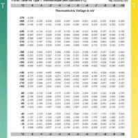 T Type Thermocouple Chart