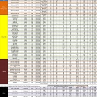 T12 Fluorescent Light Lumens Chart