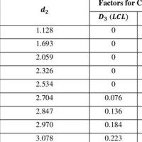 Table Of Control Chart Constants Excel