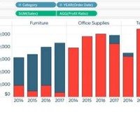 Tableau Dual Axis Bar And Line Chart