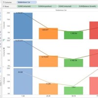 Tableau Dual Axis Chart With Three Measures