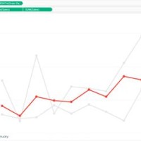 Tableau Line Chart With Points