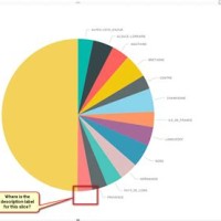 Tableau Pie Chart Not Showing All Labels