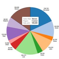 Tableau Pie Chart Size