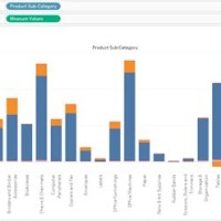 Tableau Stacked Bar Chart 100 Multiple Measures