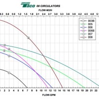 Taco 007 Pump Curve Chart