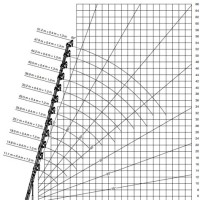 Tadano 100 Ton Mobile Crane Load Chart