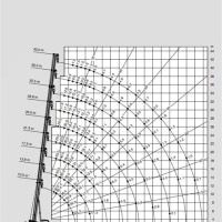 Tadano 50 Ton Mobile Crane Load Chart