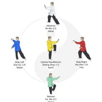 Tai Chi Chart Of Movements