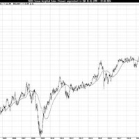 Taiwan Stock Index Historical Chart