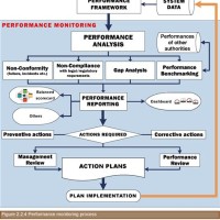 Tally Chart Is Process Monitoring Tool