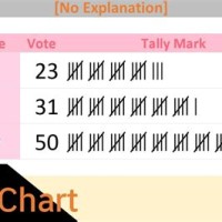 Tally Chart Maker Excel