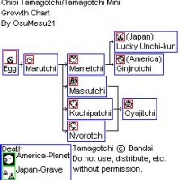 Tamagotchi Mini Growth Chart 2017