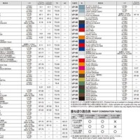 Tamiya Paint Colour Conversion Chart