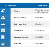 Tankless Hot Water Heater Size Chart