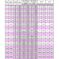 Tap Drill Bit Size Chart Metric