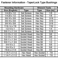 Taper Lock Bushing Size Chart