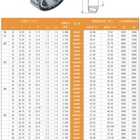 Taper Roller Bearing Sizes Chart