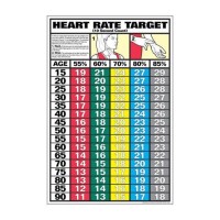 Target Heart Rate For Weight Loss Chart