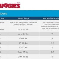 Target Up Diaper Size Chart