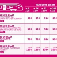 Tarif Paris Chartres Ter