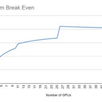 Tarkov Bitcoin Farm Rate Chart 12 11