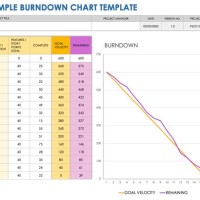 Task Burndown Chart Excel Template