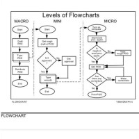 Task Flow Chart Template