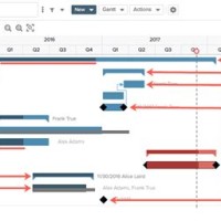 Task Investment Faqs Chart Shoes