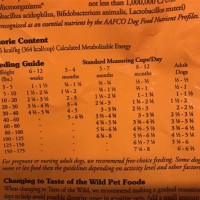 Taste Of The Wild Feeding Chart Dog