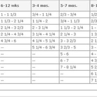 Taste Of The Wild Pacific Stream Feeding Chart