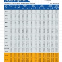 Tata Ms Square Pipe Weight Chart