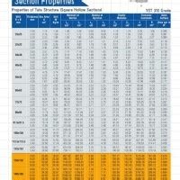 Tata Steel Ms Angle Weight Chart