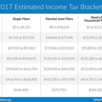 Tax Brackets 2017 Chart