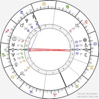 Taylor Swift Vedic Birth Chart