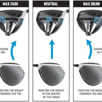 Taylormade M2 D Type Driver Adjustment Chart