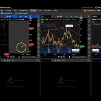 Td Ameritrade Charting Tools