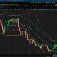 Td Ameritrade Charting