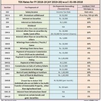 Tds Rate Chart For Fy 2018 19 Cleartax