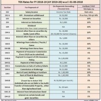Tds Rate Chart For Fy 2018 19 Tax Guru