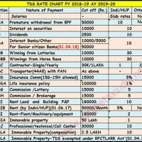 Tds Tax Rate Chart 2018 19