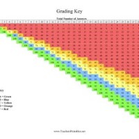 Teacher Easy Grader Chart Printable