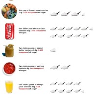 Teaspoons Of Sugar In Foods Chart