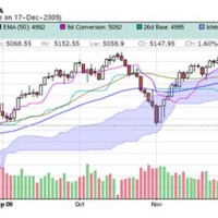 Tech Chart Of The Day