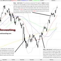 Technical Chart For Indian Stock Market